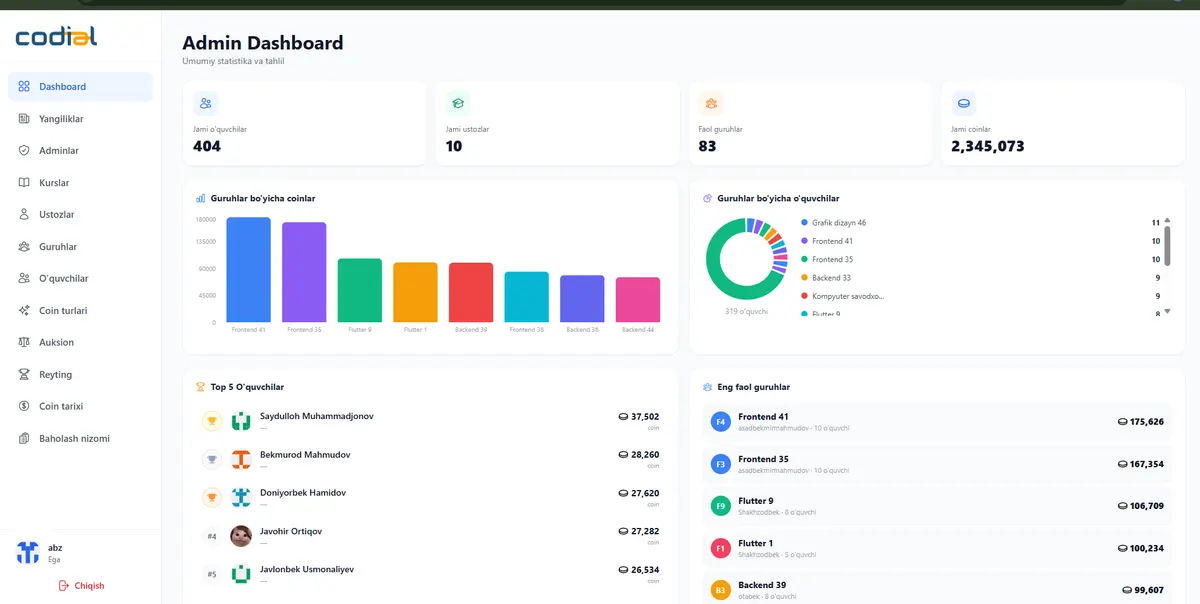 Codial Gamification V2 Admin Dashboard